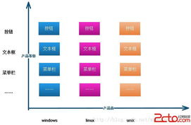 设计模式学习03 抽象工厂模式在软件开发中的应用与实践