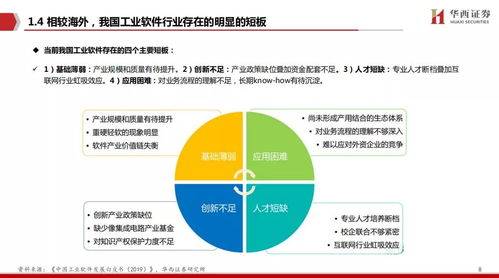 工赋开发者社区 工业软件，中国制造崛起的关键