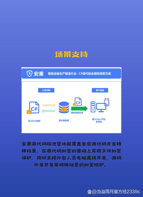 软件排名 技术领先的5款核心产品深度评测——软件开发新视角